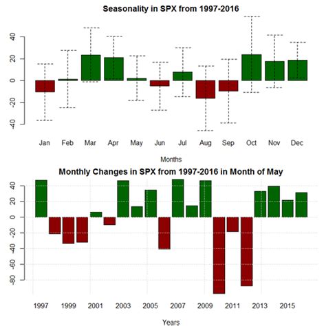 May Forex Seasonality Sees Return of USD Strength versus EUR, GBP, AUD