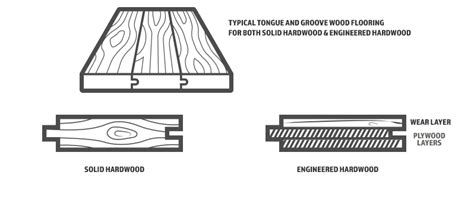 Engineered Hardwood Flooring Hardness Scale Clsa Flooring Guide