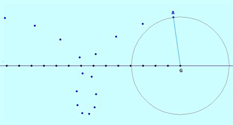 Cabri Java Applet Mouvement De Deux Points Particuliers D Un Mobile