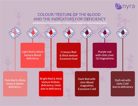 Period Blood Color Chart Decoding Menstrual Health - Bank2home.com