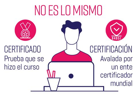 C Mo Y Por Qu Ofrecer Certificados En Un Curso Online