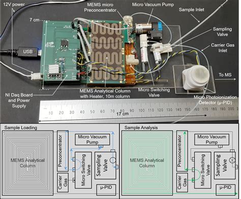 High Resolution Gas Chromatography For Next Generation Life Finding And Biosignature Detection