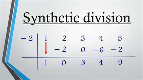 Synthetic Division Steps