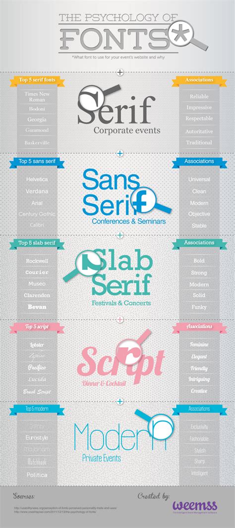 Top 5 Serif, Sans Serif and Slab Serif Fonts - BrandonGaille.com