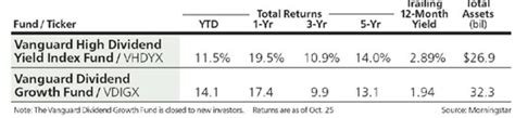 Dividend Growth and Dividend Yield Strategies