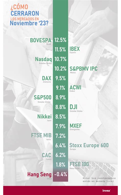 Infografías archivos Blog INVEX