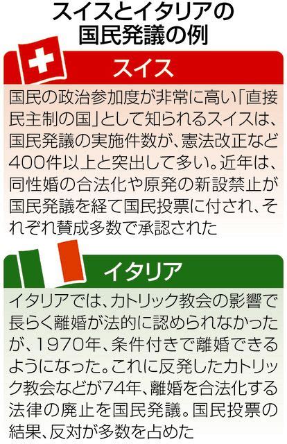 「国民発議」制度とは？なぜ「民主主義を支えるインフラ」なのか？ 市民グループが導入提唱 スイスなど先例：東京新聞デジタル