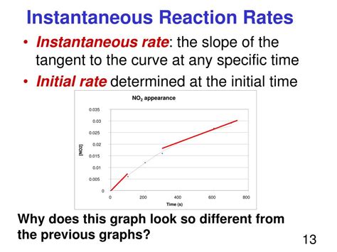 PPT Kinetics Part I Rates Of Reaction PowerPoint Presentation Free