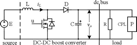 Figure From An Adaptive Passivity Based Controller For Boost