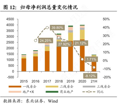 我想了解一下归母净利润总量变化情况的真实信息行行查行业研究数据库