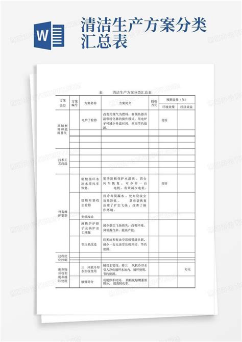 清洁生产方案分类汇总表word模板下载编号ldkydgnr熊猫办公