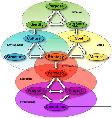 Strategy Execution Framework |Strategy Execution Assessment