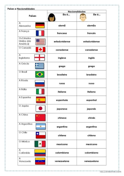 Países e nacionalidades em portuguê Português PLE apostilas pdf doc