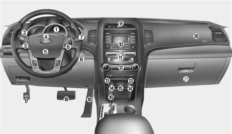 Instrument Panel Overview Your Vehicle At A Glance Kia Sorento