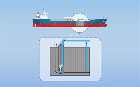 Safe Cargo Handling Framo Pumps Seably