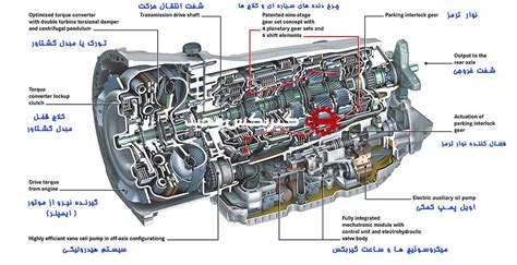 گیربکس اتوماتیک چیست و چگونه کار می کند؟