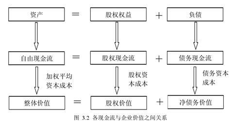 Dcf估值是什么意思？怎么计算？具体步骤介绍 三个皮匠报告