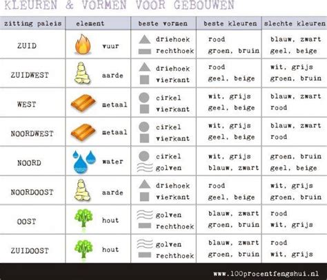 Feng Shui Kleuren En Vormen Voor Je Huis Feng Shui Webwinkel Tip