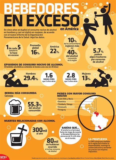 Infograf A Sobre La Prevenci N De Las Adicciones Prevencion De