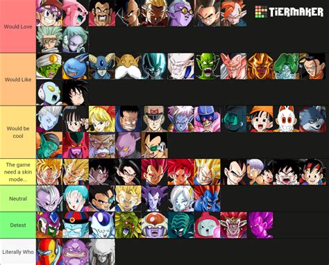 Dbfz Season Wishlist Tier List Community Rankings Tiermaker