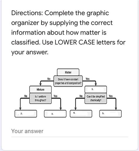 Solved Directions Complete The Graphic Organizer By Supplying The