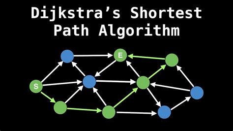 Explain Dijkstra Algorithm With Example In Computer Network Design Talk