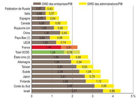 E Quelles Sont Les Sources De La Croissance C Panik A Bord