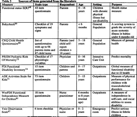 Table From The Canadian Acute Respiratory Illness And Flu Scale