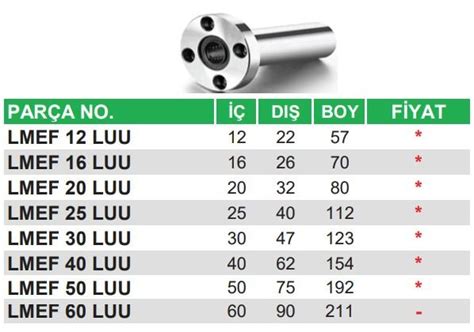 LMEF 30 LUU Lineer Rulman 570 80 TL