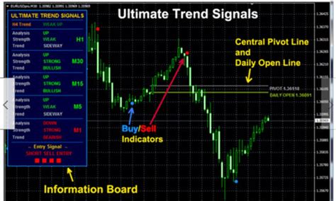 Ultimate Trend Mt4 Indicator Etsy