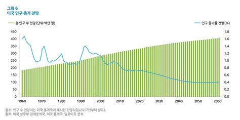 Mar Nd Global Economic Review Insight Deloitte Korea