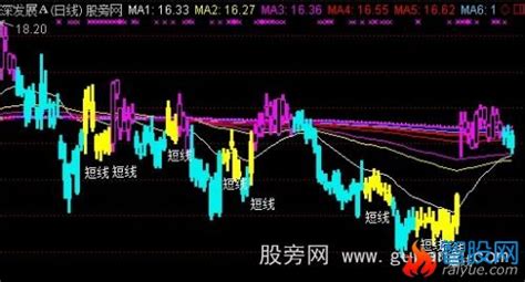 通达信导航家之新编制密码线主图指标公式通达信爱约股