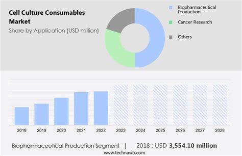 Cell Culture Consumables Market Analysis Us China Germany Uk