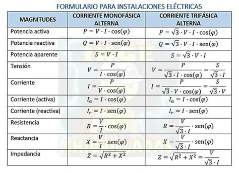 Two Different Types Of Electrical Devices Are Shown In This Table