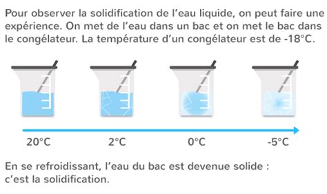 Les Changements D Tat De L Eau Ce Cours Questionner Le Monde