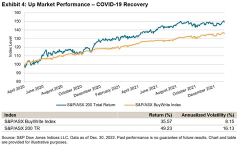 18 Year Performance Of The Sandpasx Buywrite Index Indexology® Blog