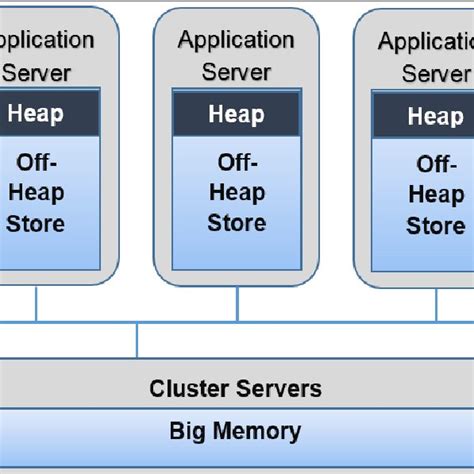 structure   heap  big memory  scientific diagram