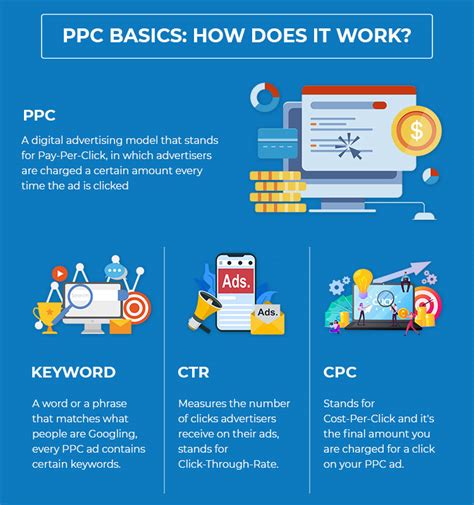 Future Of PPC Advertising Best Practices And Strategy For 2021