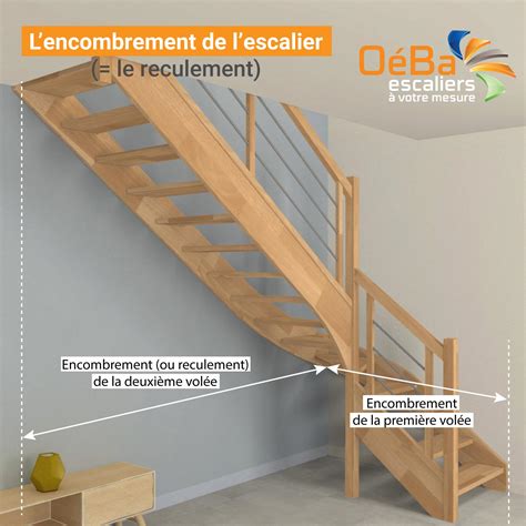 Quelles Sont Les Dimensions Standards D Un Escalier