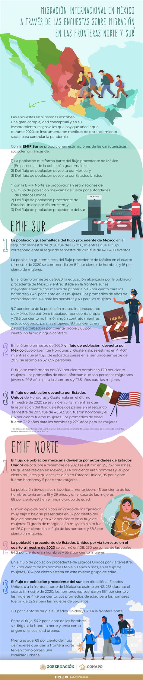 Migración Internacional En México A Través De Las Encuestas Sobre Migración En Las Fronteras