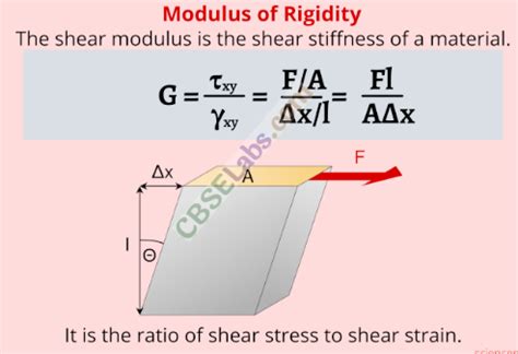 Mechanical Properties Of Solids Class Notes Physics Chapter