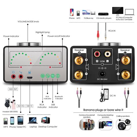 Nobsound Mini Bluetooth Kanal Verst Rker Endstufe Stereo Digital