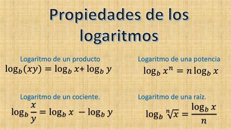 Propiedades De Los Logartimos Youtube