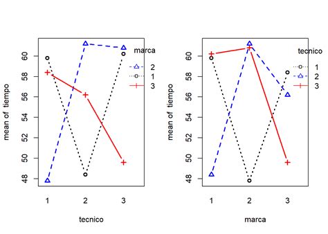 DISEÑO FACTORIAL