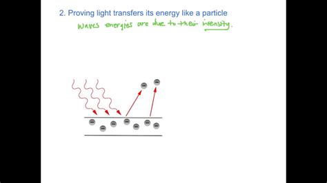 Dual Nature Of Light Youtube