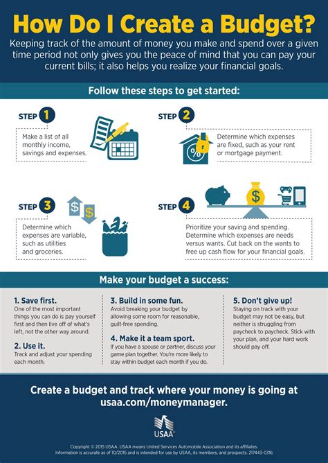 5 Steps To Create A Budget Infogragraphic USAA Budgeting Create A