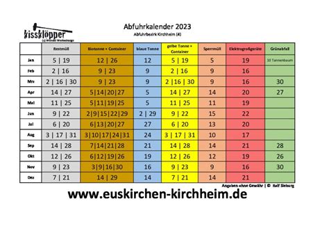 Einwohnerzahlen 2020 Euskirchen Kirchheim