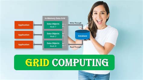 What Is Grid Computing Introduction To Grid Computing Grid Computing Explained Youtube