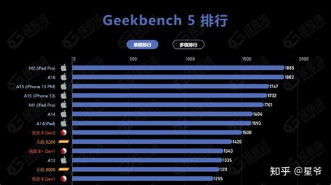 2023手机处理器性能排行榜，手机cpu性能天梯图 知乎