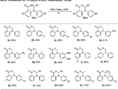 Table From Hypervalent Iodine Mediated Oxygenation Of N N Diaryl